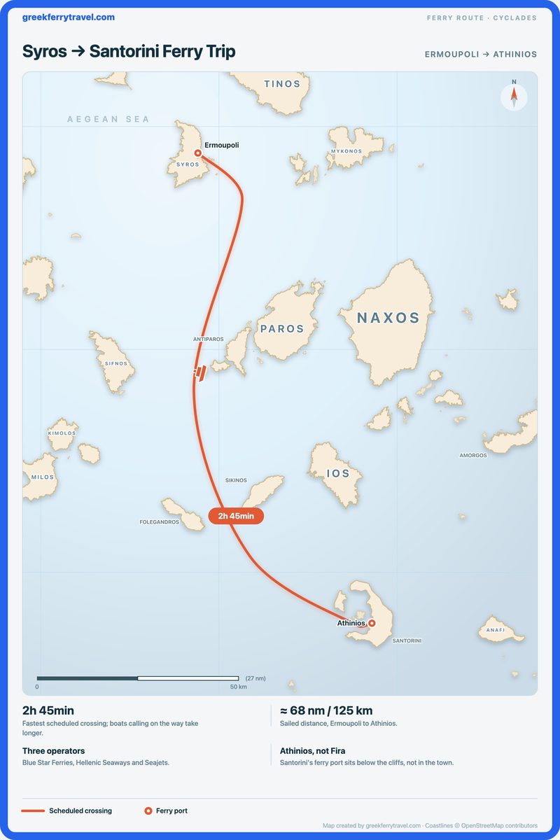 Map of the Cyclades showing the ferry route south-south-east from Ermoupoli on Syros to Athinios on Santorini.