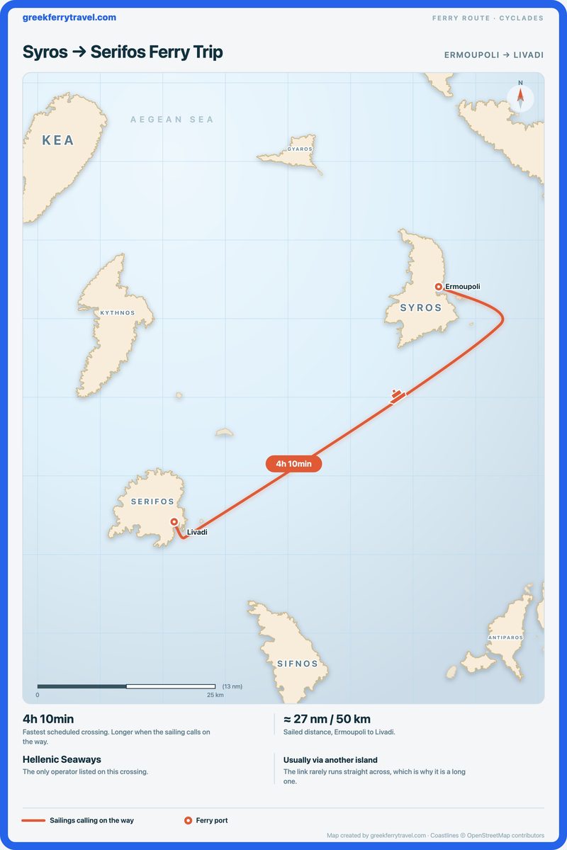 Map of the Cyclades showing the ferry route south-west from Ermoupoli on Syros to Livadi on Serifos.