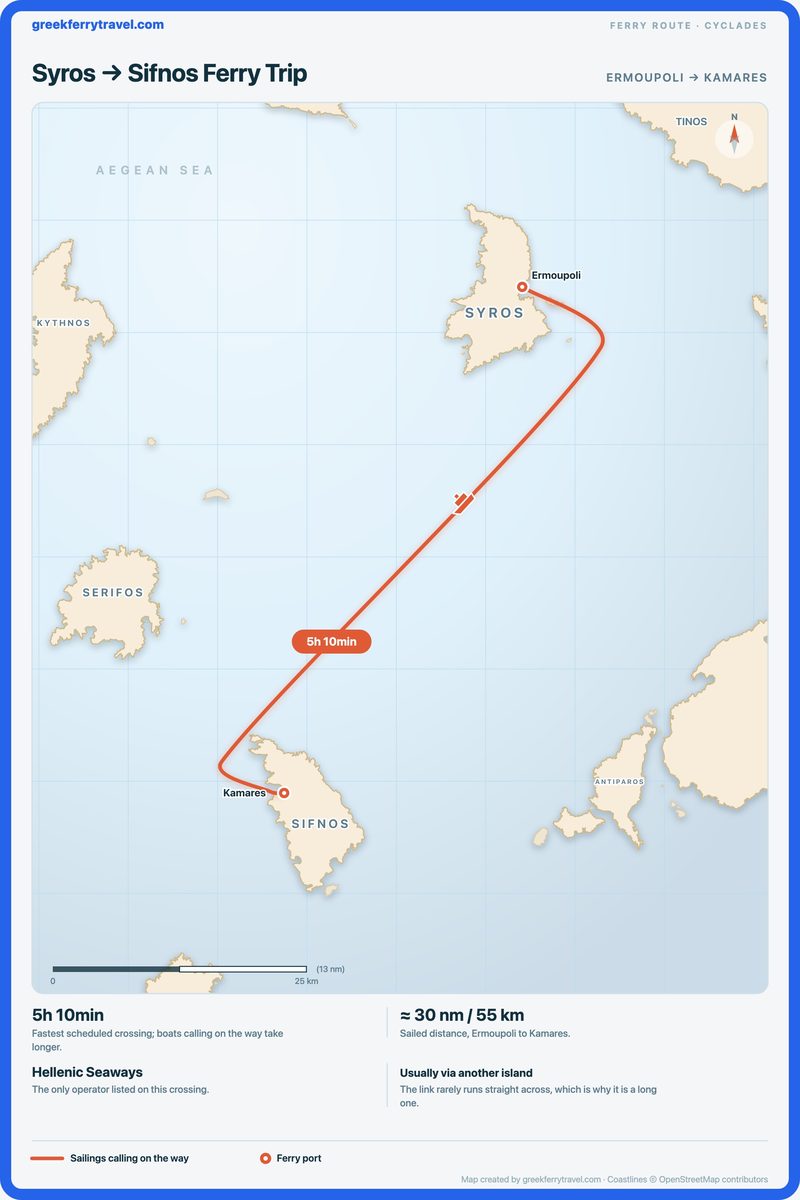 Map of the Cyclades showing the ferry route south-south-west from Ermoupoli on Syros to Kamares on Sifnos.