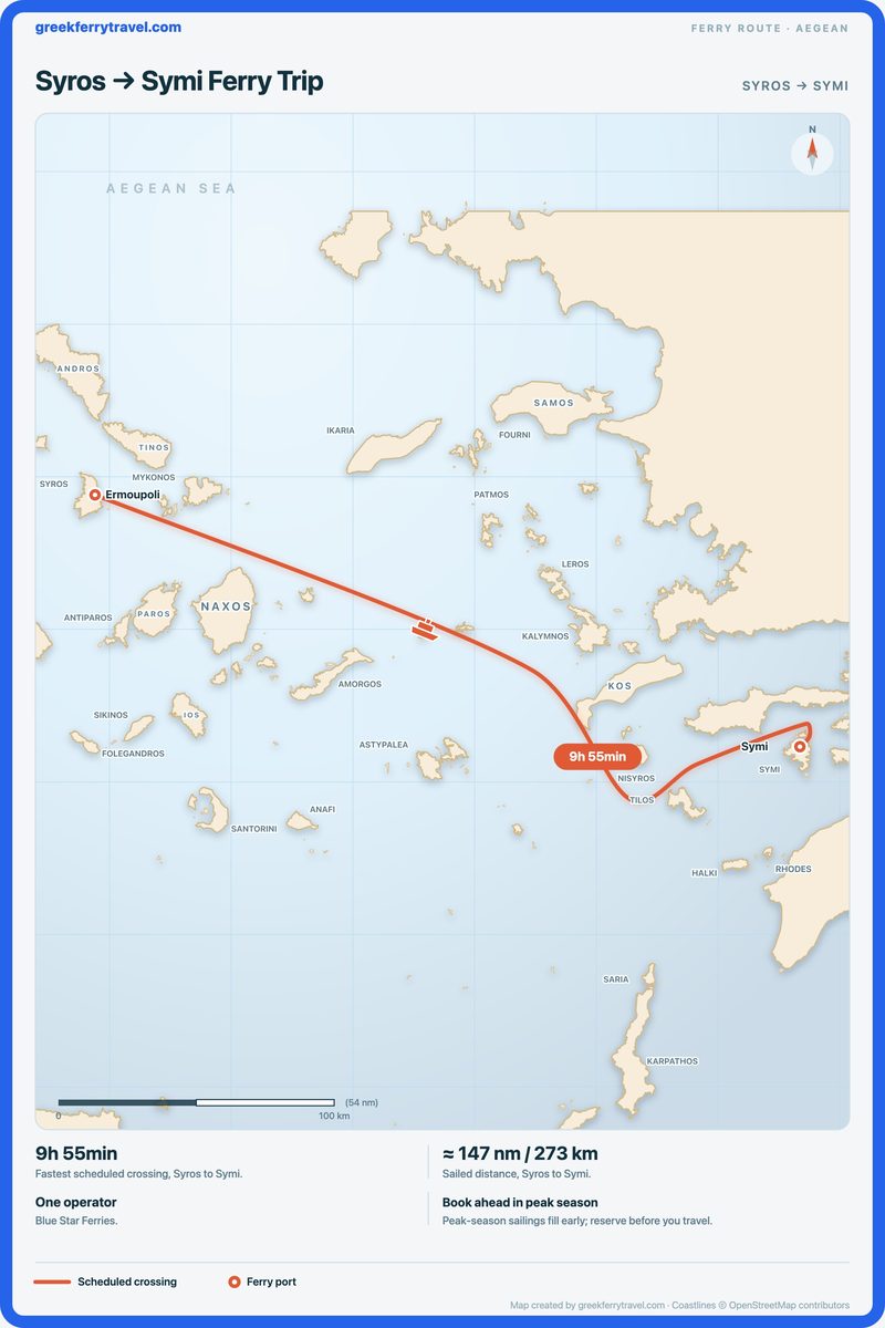 Map of the Aegean showing the ferry route east-south-east from Syros to Symi.