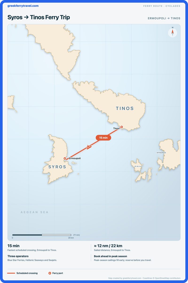 Map of the Cyclades showing the ferry route east-north-east from Ermoupoli on Syros to Tinos.