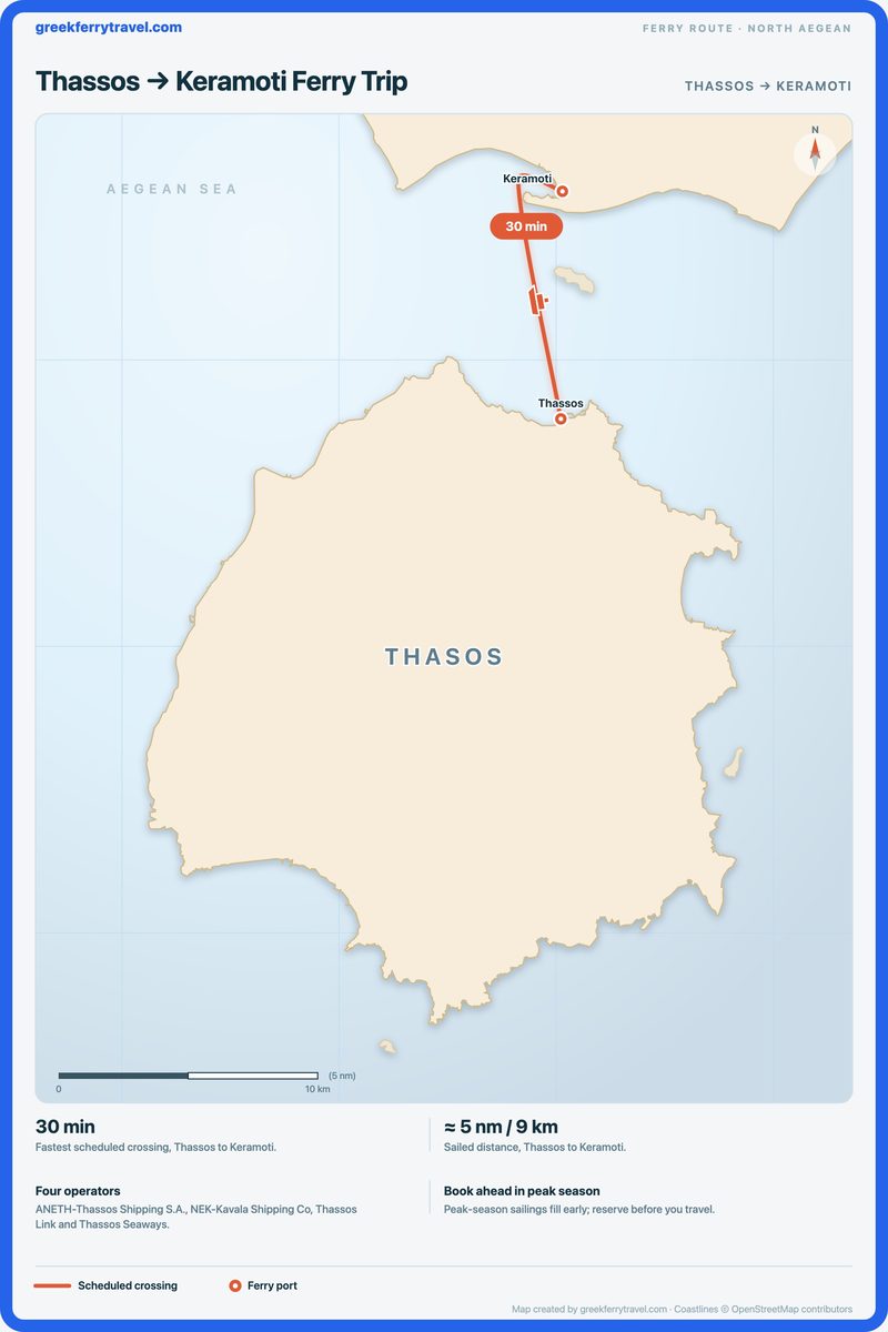Map of the north Aegean showing the ferry route north from Thassos to Keramoti.