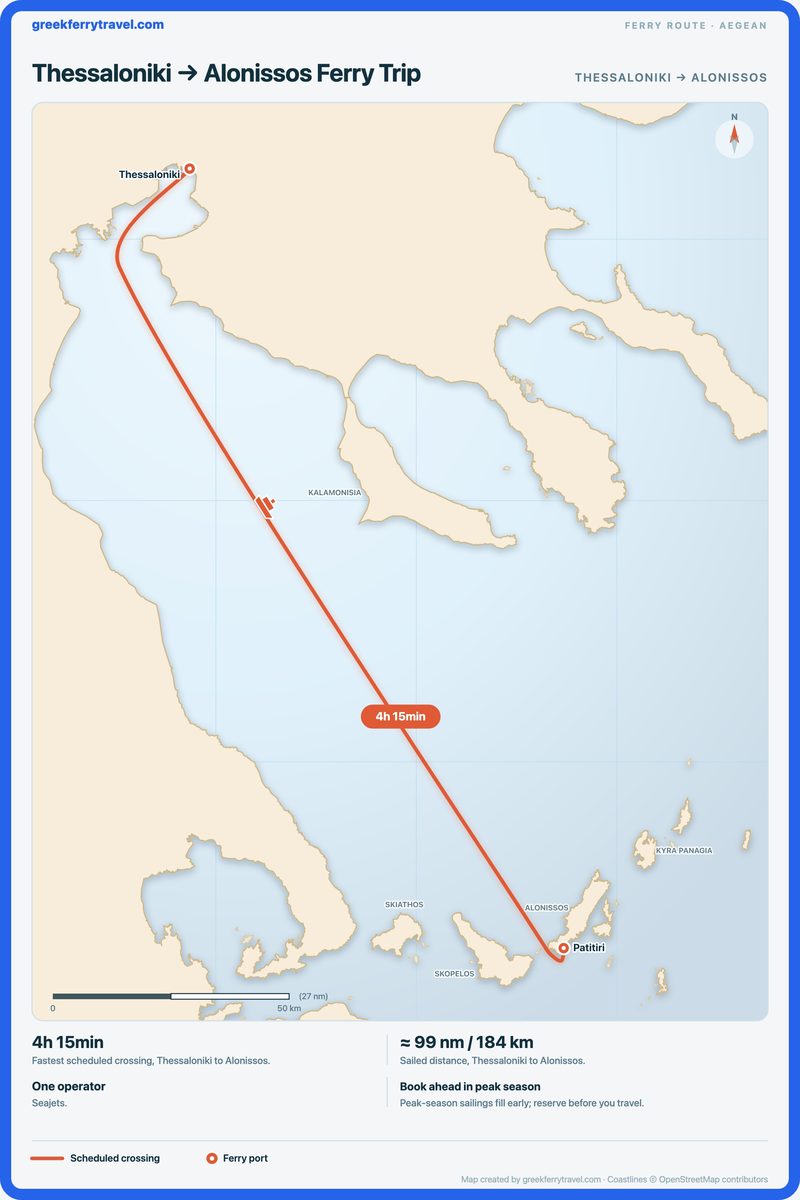 Map of the Aegean showing the ferry route south-south-east from Thessaloniki to Alonissos.