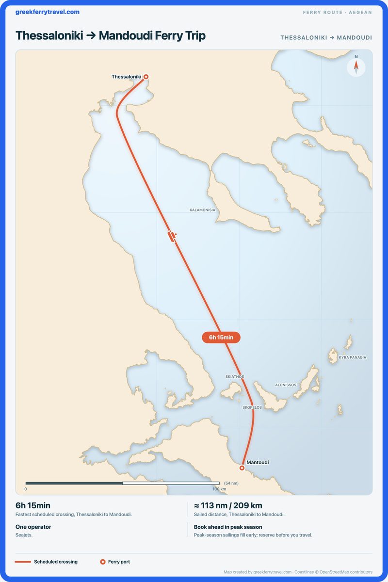 Map of the Aegean showing the ferry route south-south-east from Thessaloniki to Mandoudi.