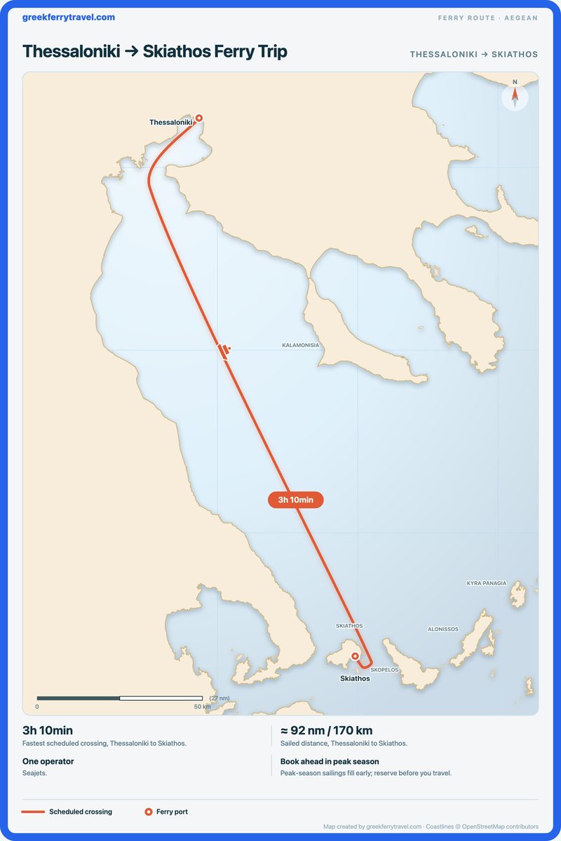 Map of the Aegean showing the ferry route south-south-east from Thessaloniki to Skiathos.