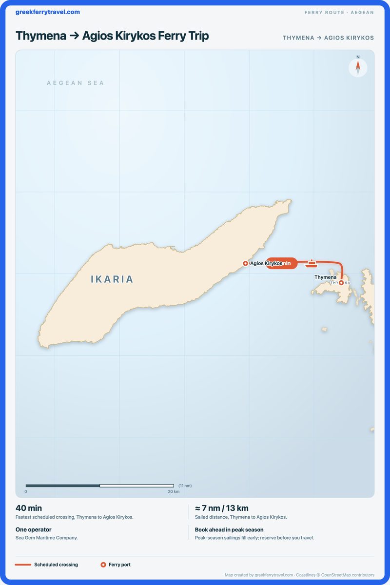 Map of the Aegean showing the ferry route west-north-west from Thymena to Agios Kirykos.