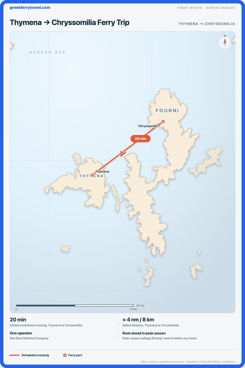 Map of the north Aegean showing the ferry route north-east from Thymena to Chryssomilia.
