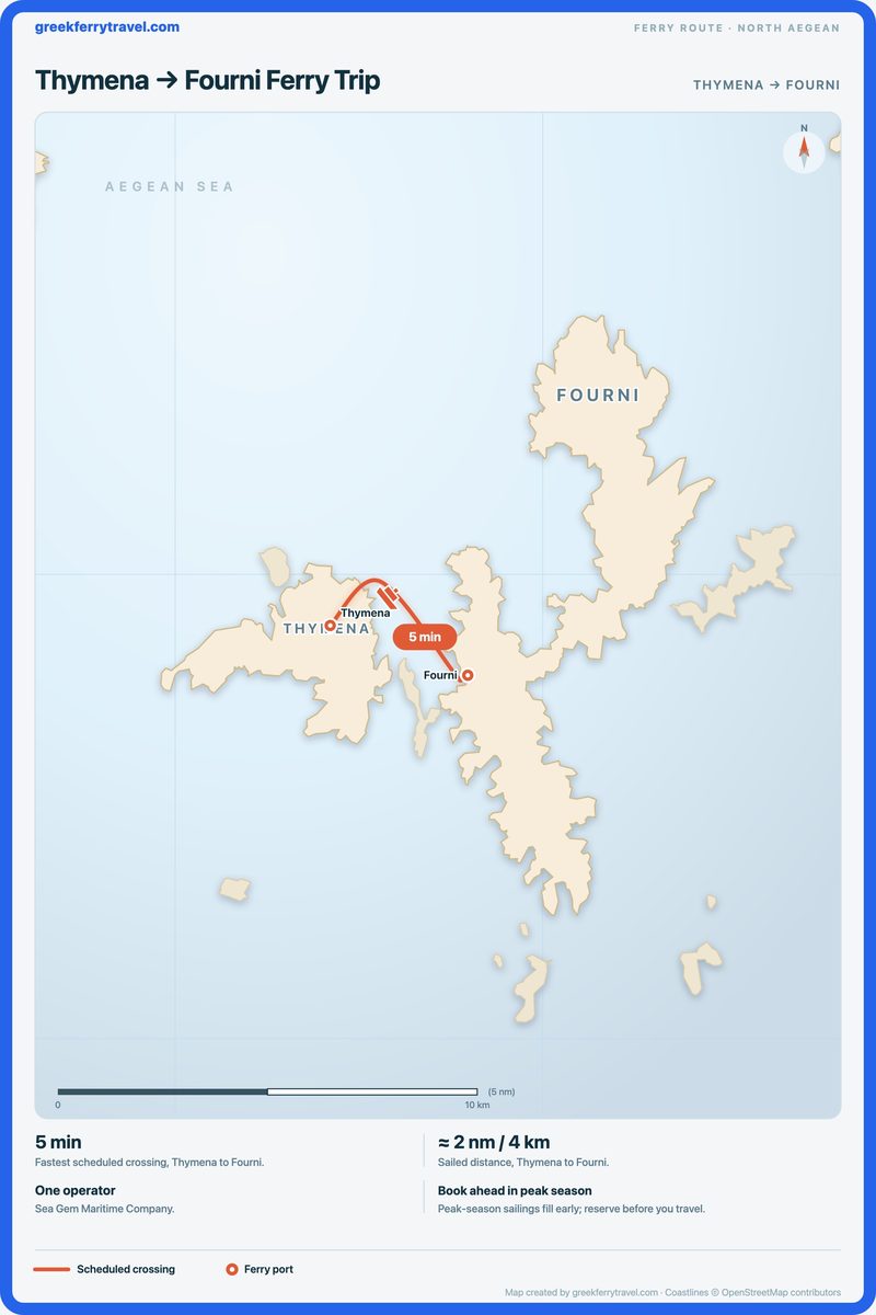 Map of the north Aegean showing the ferry route east-south-east from Thymena to Fourni.