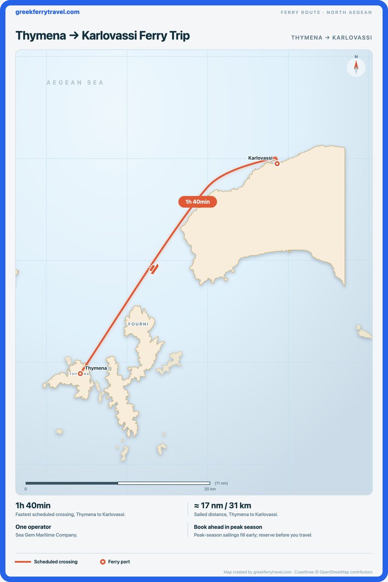 Map of the north Aegean showing the ferry route north-east from Thymena to Karlovassi.