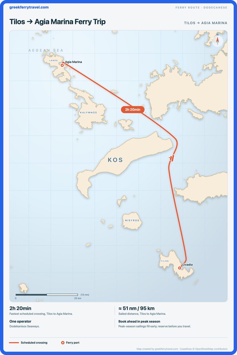 Map of the Dodecanese showing the ferry route north-north-west from Tilos to Agia Marina.