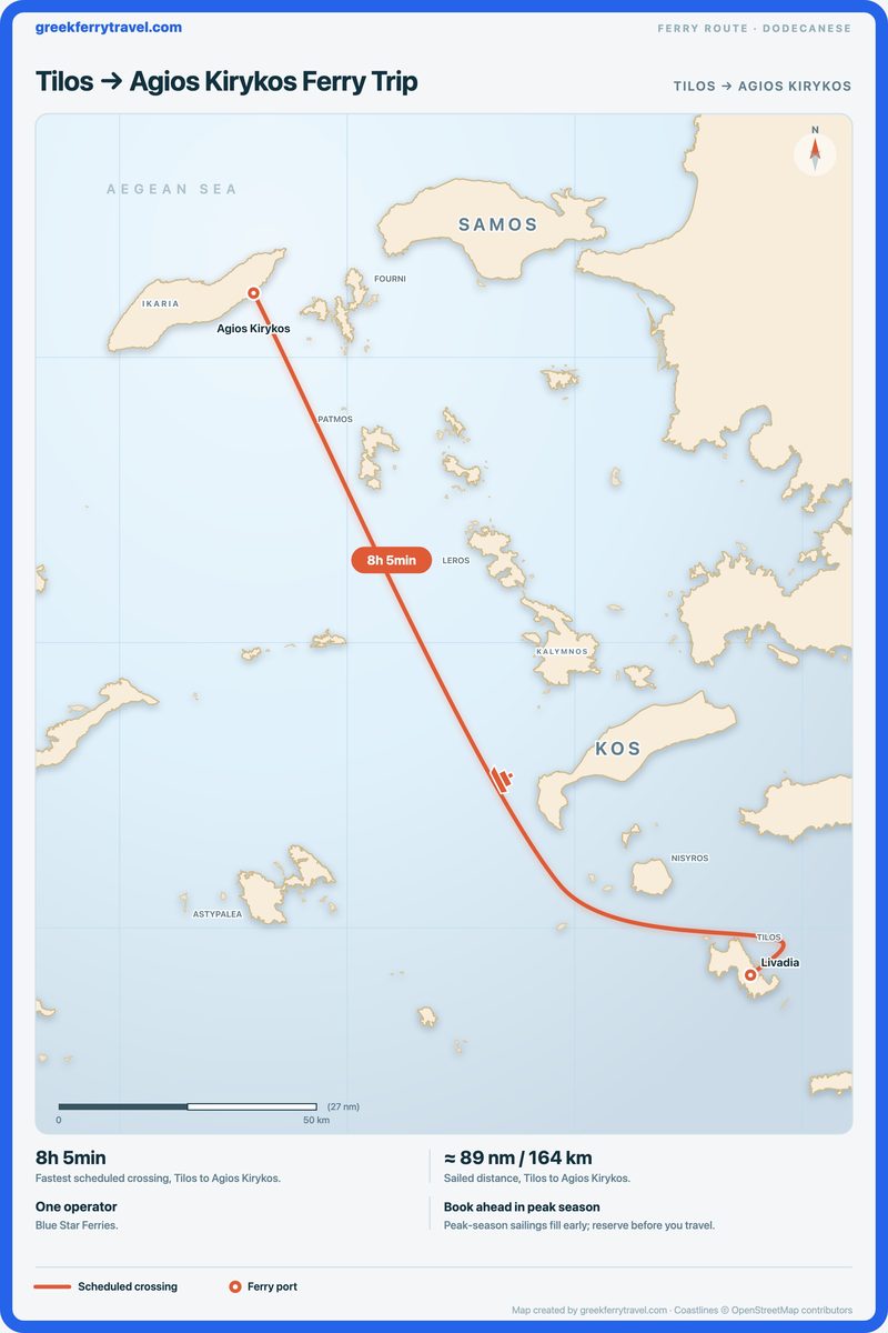 Map of the Dodecanese showing the ferry route north-west from Tilos to Agios Kirykos.