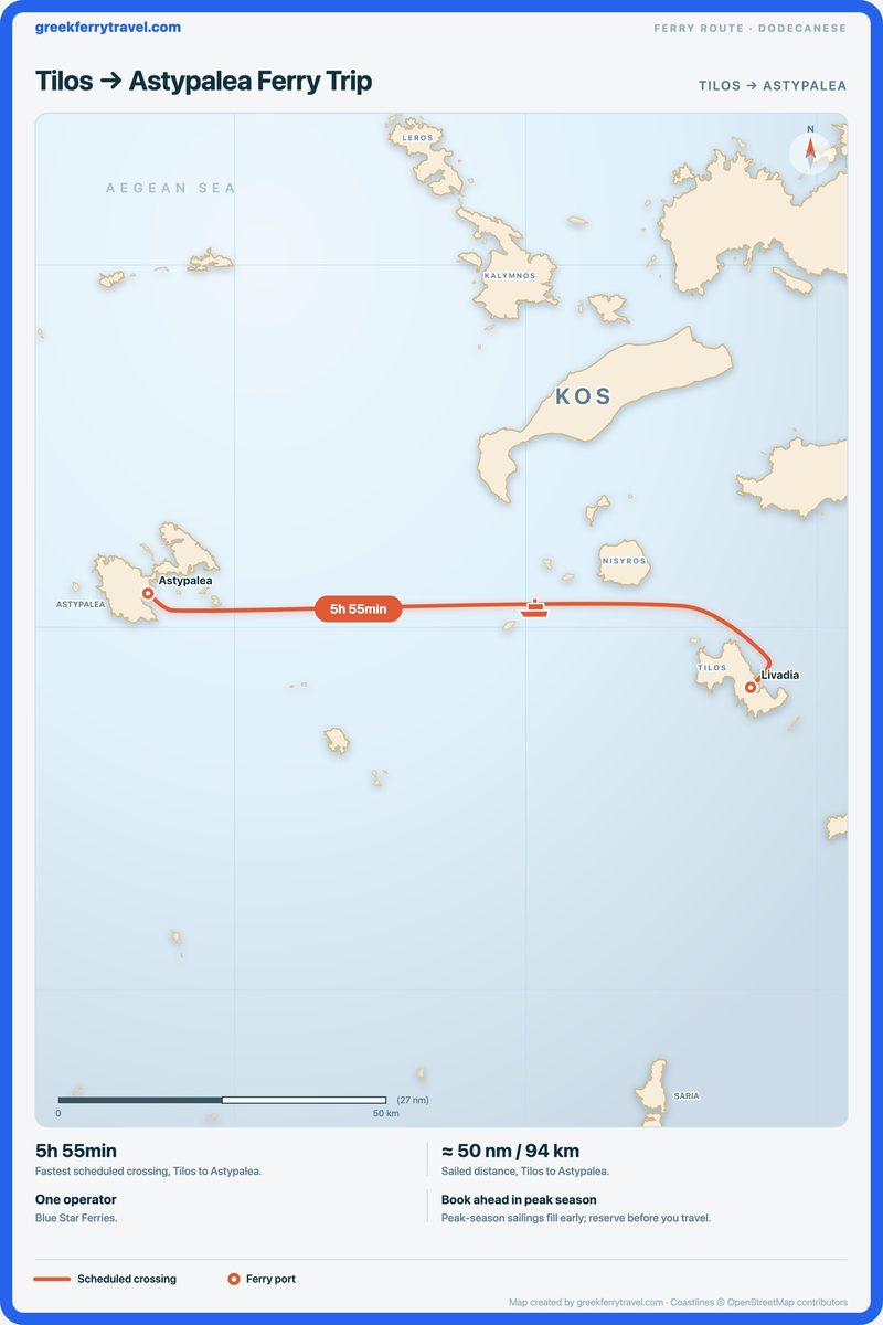 Map of the Dodecanese showing the ferry route west from Tilos to Astypalea.
