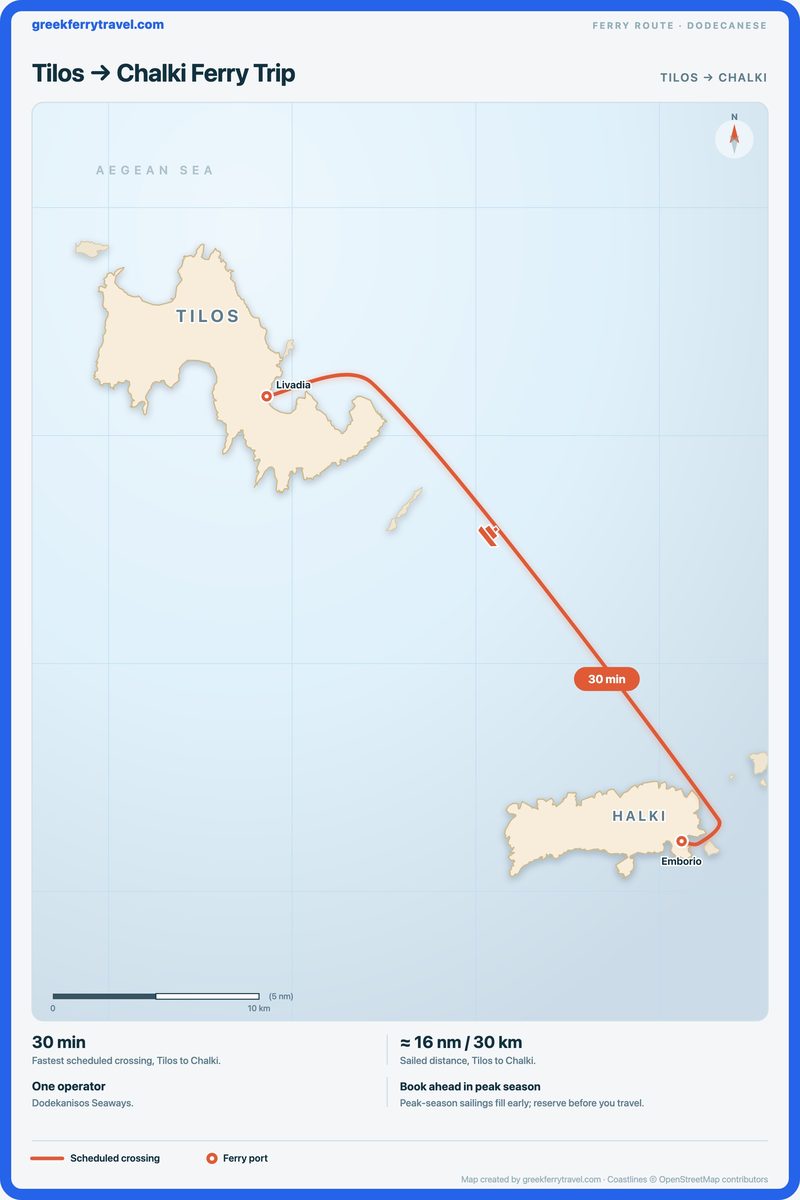 Map of the Dodecanese showing the ferry route south-east from Tilos to Chalki.
