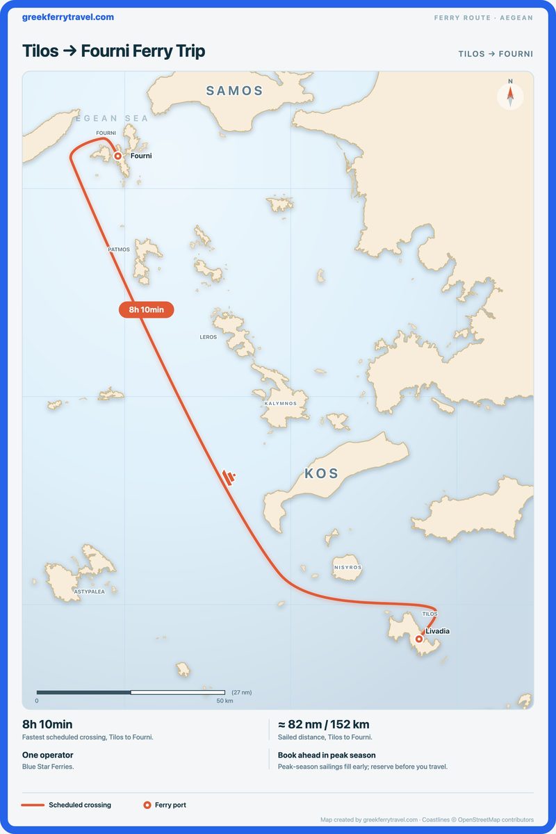 Map of the Aegean showing the ferry route north-north-west from Tilos to Fourni.