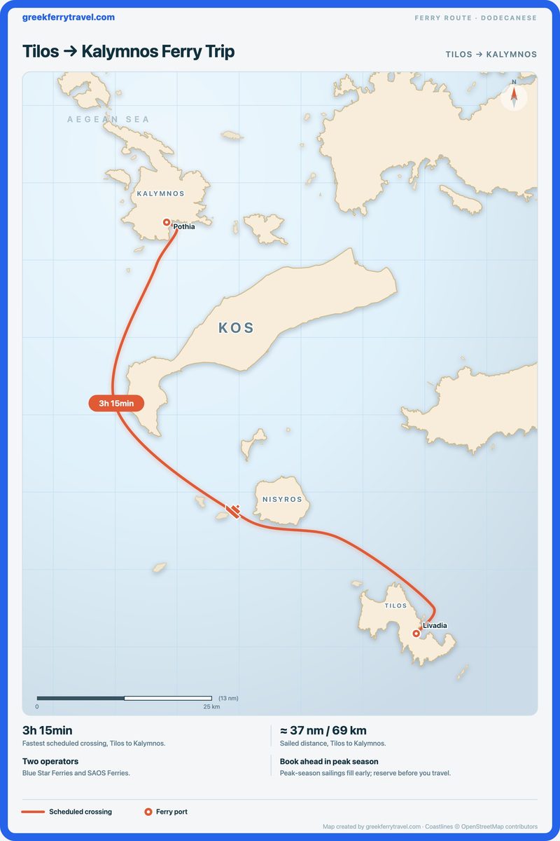 Map of the Dodecanese showing the ferry route north-north-west from Tilos to Kalymnos.