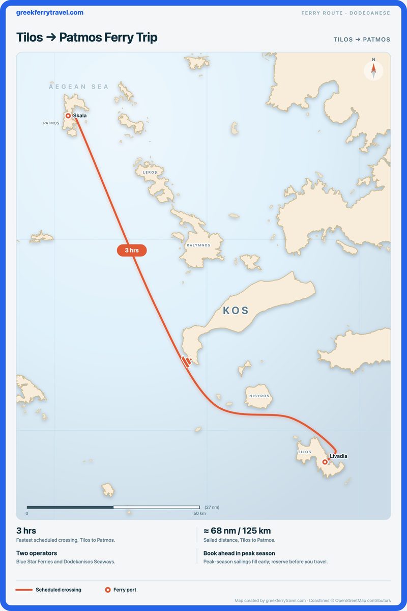Map of the Dodecanese showing the ferry route north-west from Tilos to Patmos.