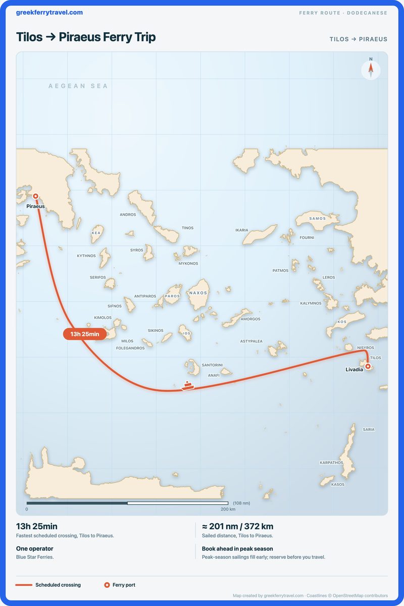 Map of the Dodecanese showing the ferry route west-north-west from Tilos to Piraeus.