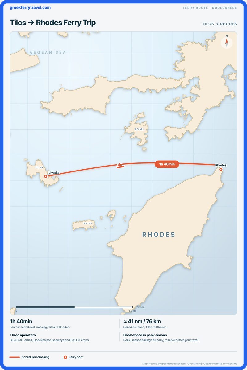 Map of the Dodecanese showing the ferry route east from Tilos to Rhodes.