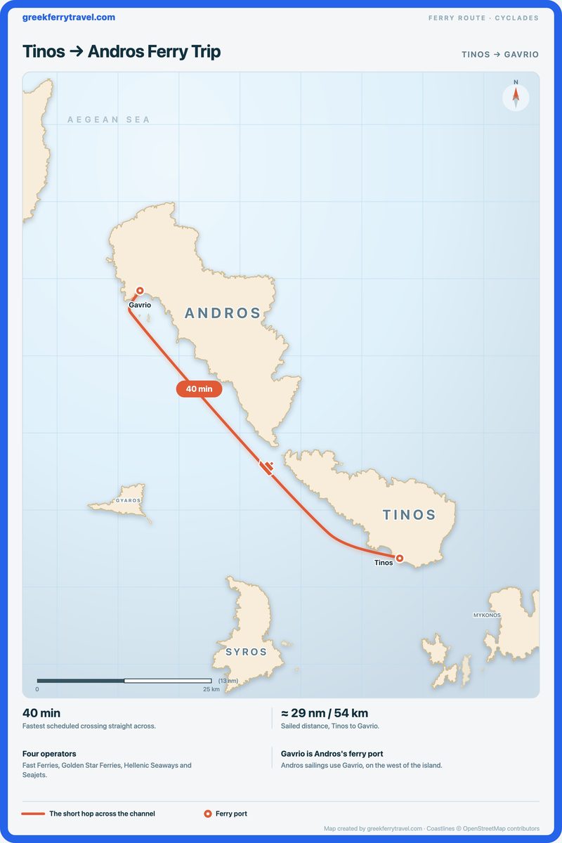 Map of the Cyclades showing the ferry route north-west from Tinos to Gavrio on Andros.