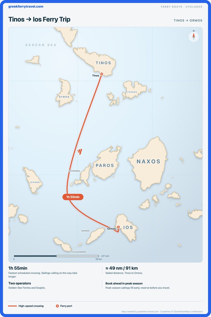 Map of the Cyclades showing the ferry route south from Tinos to Ormos on Ios.