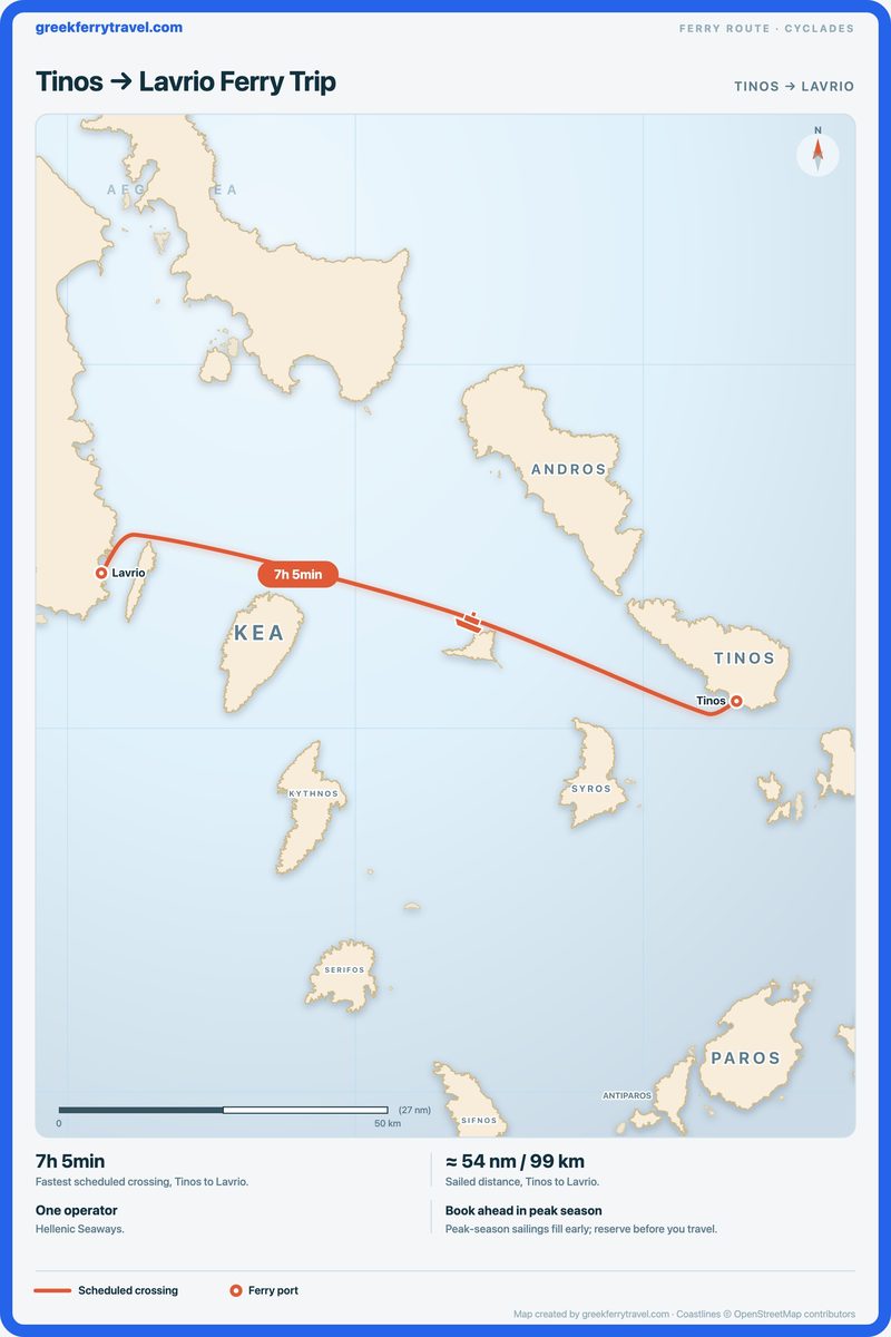 Map of the Cyclades showing the ferry route west-north-west from Tinos to Lavrio.