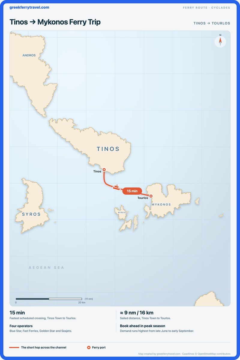 Map of the Cyclades showing the ferry route east-south-east from Tinos Town on Tinos to Tourlos on Mykonos.