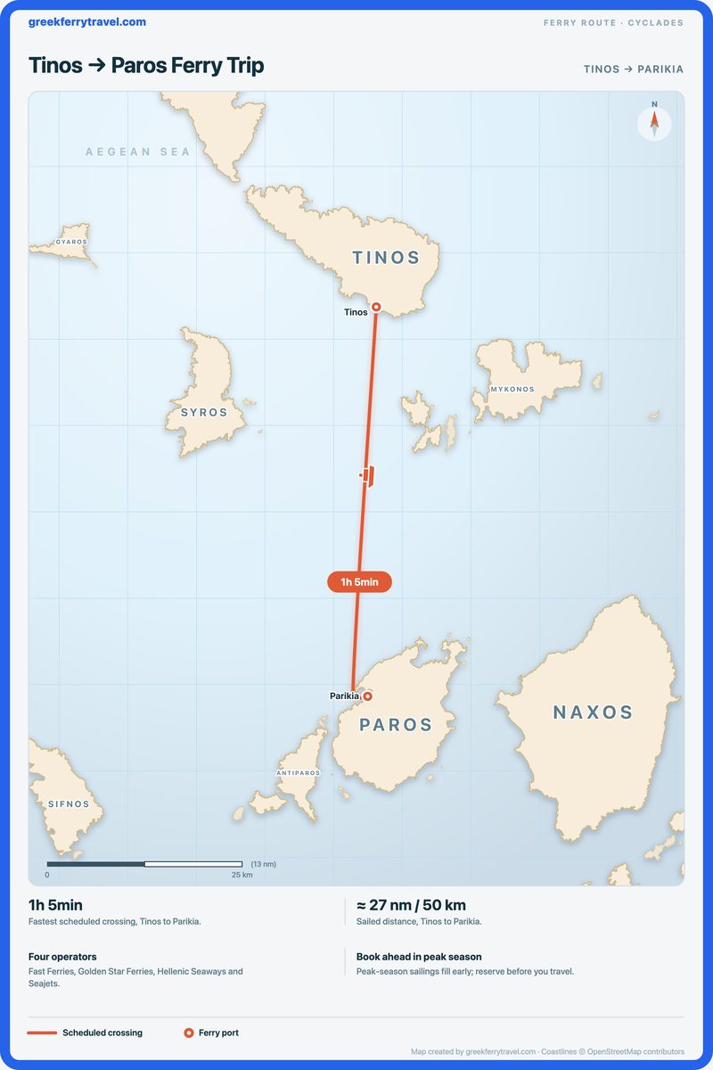 Map of the Cyclades showing the ferry route south from Tinos to Parikia on Paros.