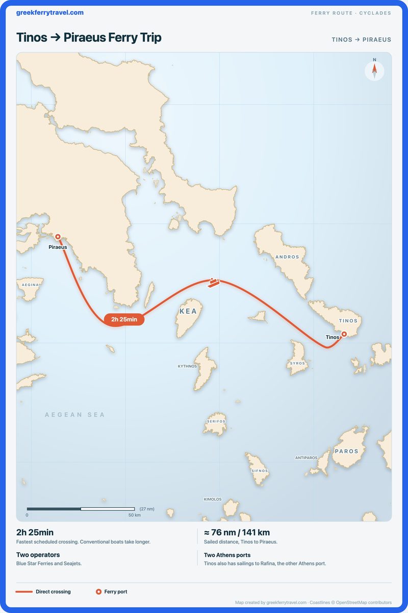 Map of the Cyclades showing the ferry route west-north-west from Tinos to Piraeus, the port of Athens.