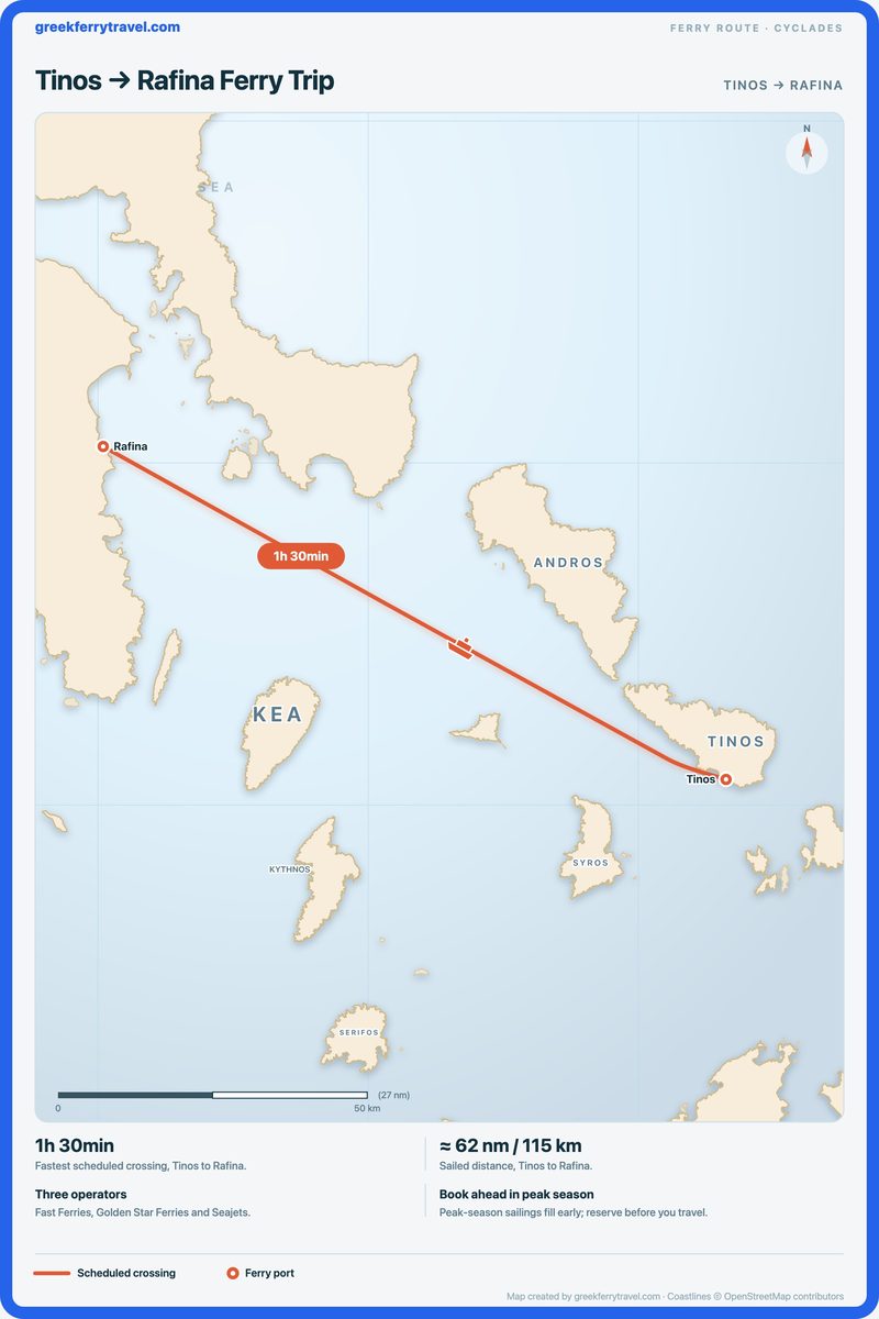 Map of the Cyclades showing the ferry route west-north-west from Tinos to Rafina.