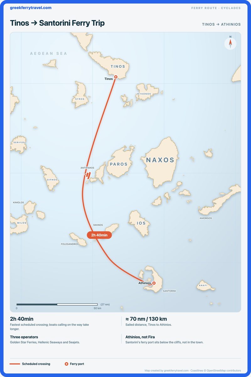 Map of the Cyclades showing the ferry route south from Tinos to Athinios on Santorini.