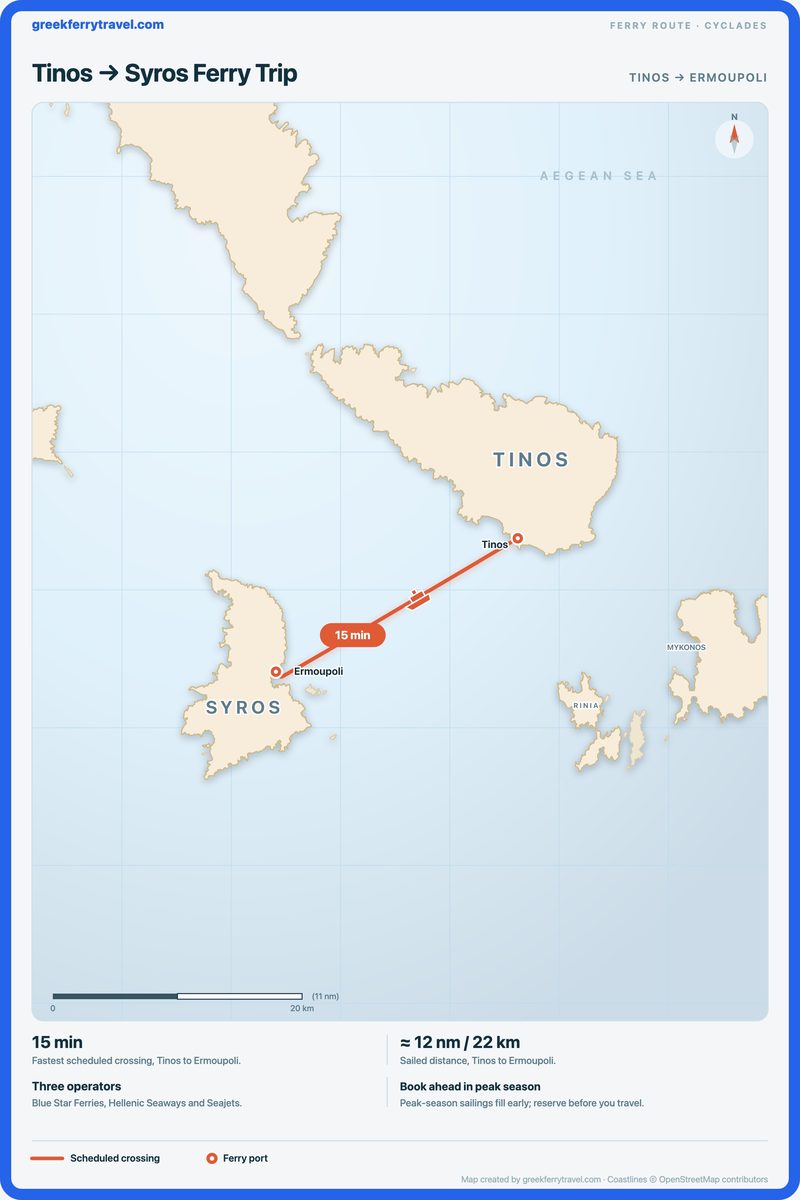 Map of the Cyclades showing the ferry route west-south-west from Tinos to Ermoupoli on Syros.