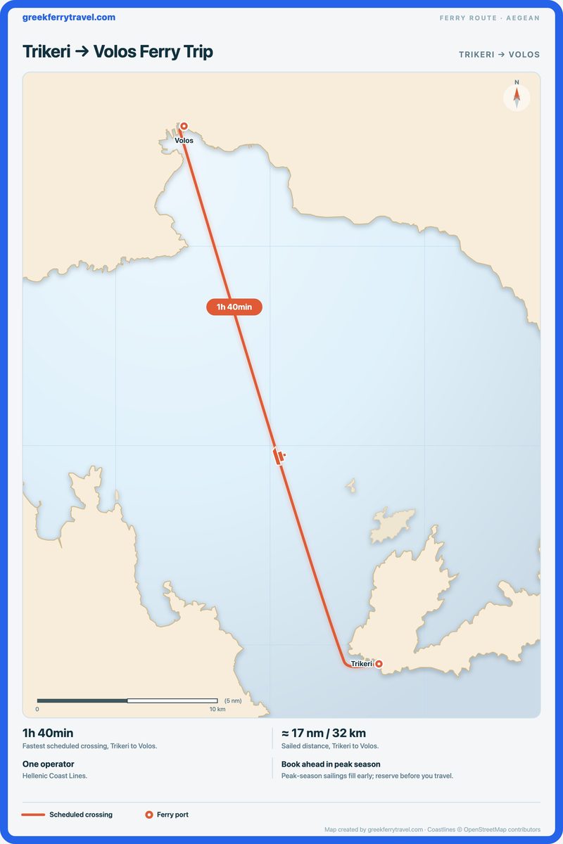 Map of the Aegean showing the ferry route north-north-west from Trikeri to Volos.