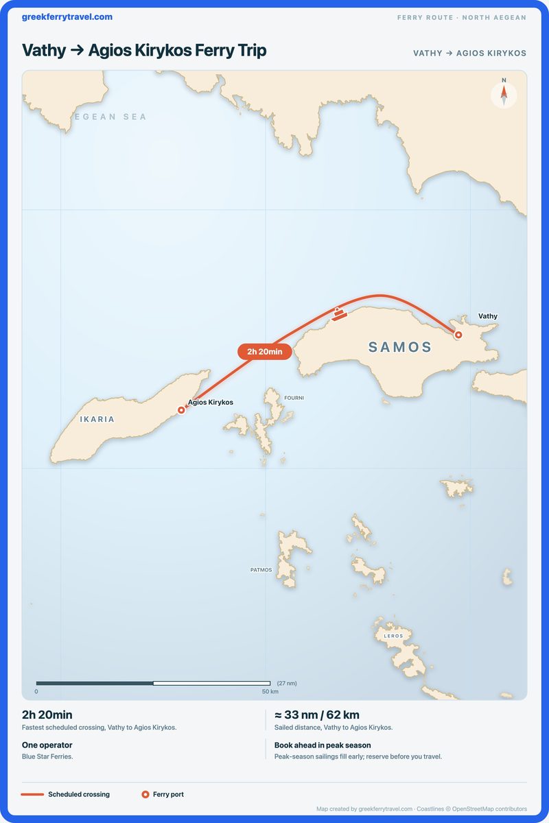 Map of the north Aegean showing the ferry route west-south-west from Vathy to Agios Kirykos.