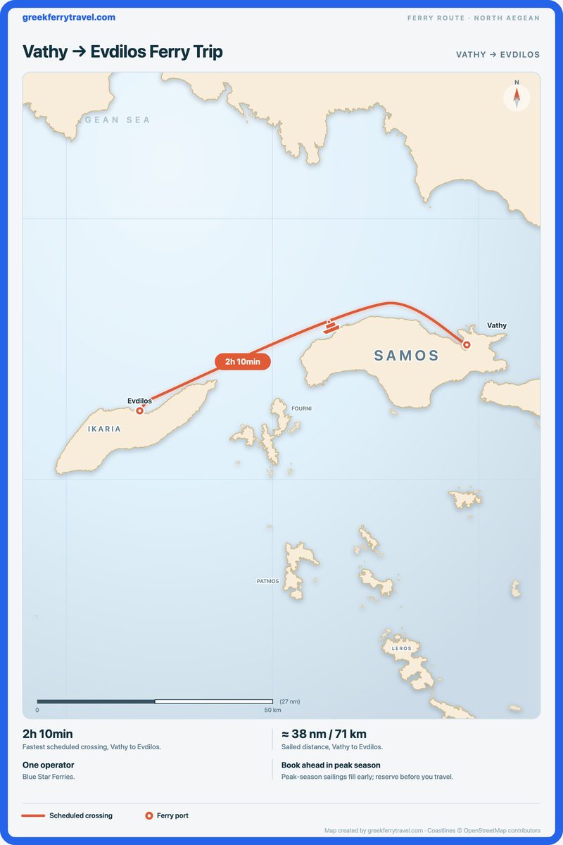 Map of the north Aegean showing the ferry route west from Vathy to Evdilos.