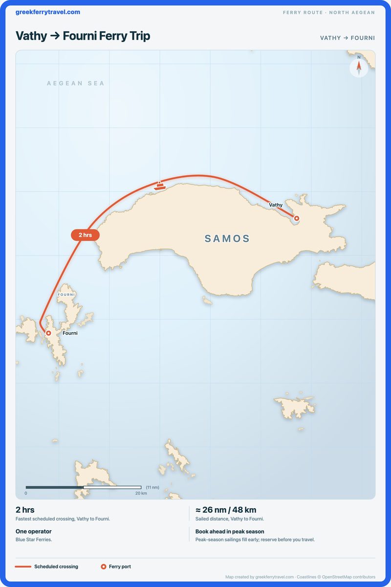 Map of the north Aegean showing the ferry route west-south-west from Vathy to Fourni.
