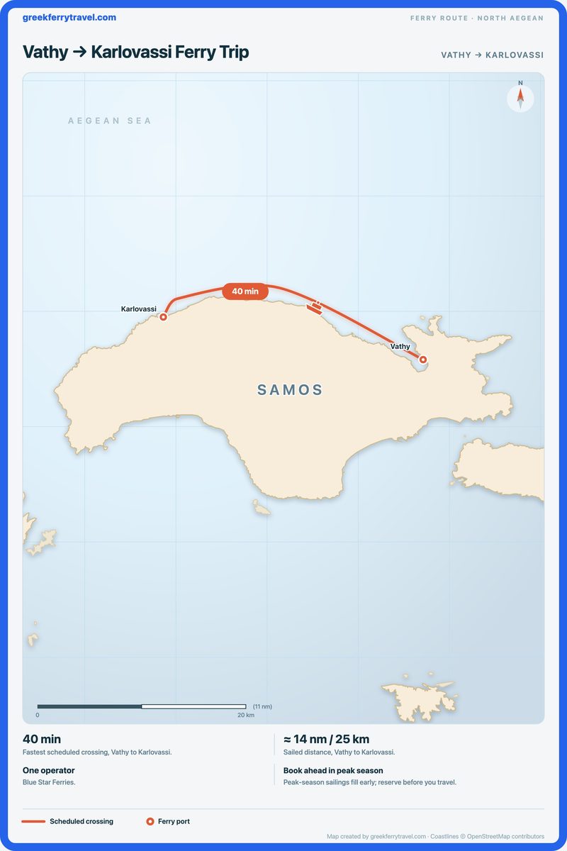 Map of the north Aegean showing the ferry route west from Vathy to Karlovassi.