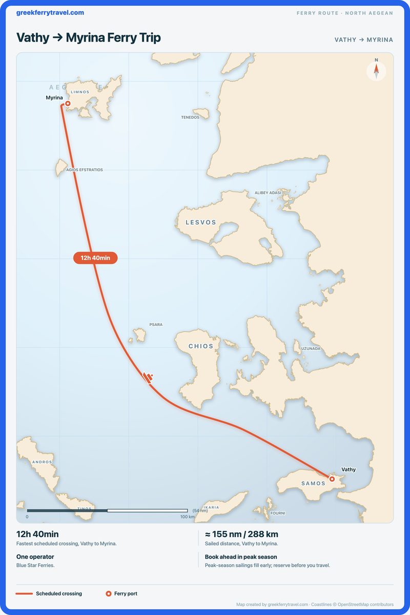 Map of the north Aegean showing the ferry route north-west from Vathy to Myrina.