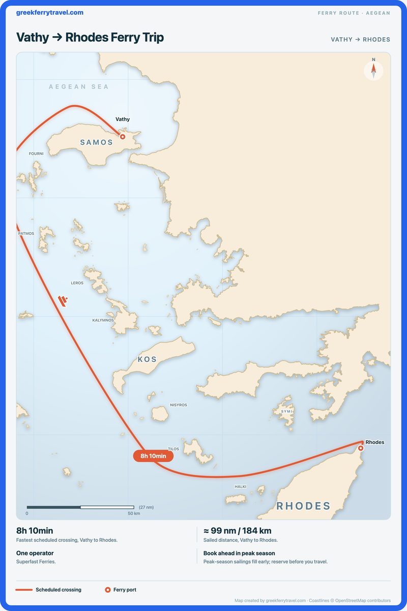 Map of the Aegean showing the ferry route south-east from Vathy to Rhodes.