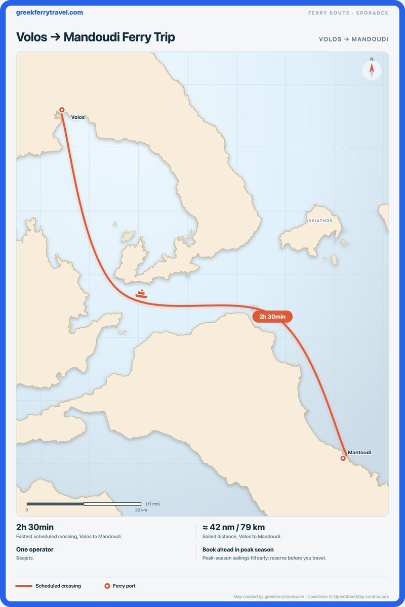 Map of the Sporades showing the ferry route south-east from Volos to Mandoudi.