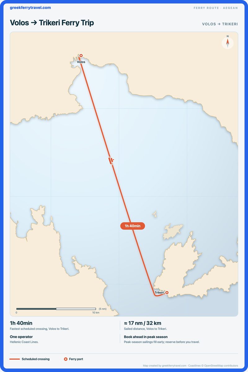 Map of the Aegean showing the ferry route south-south-east from Volos to Trikeri.