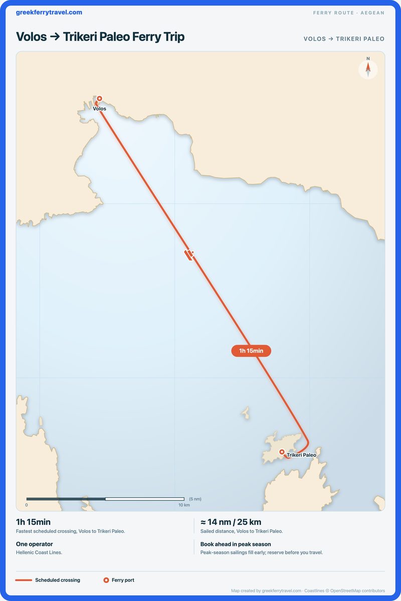 Map of the Aegean showing the ferry route south-south-east from Volos to Trikeri Paleo.