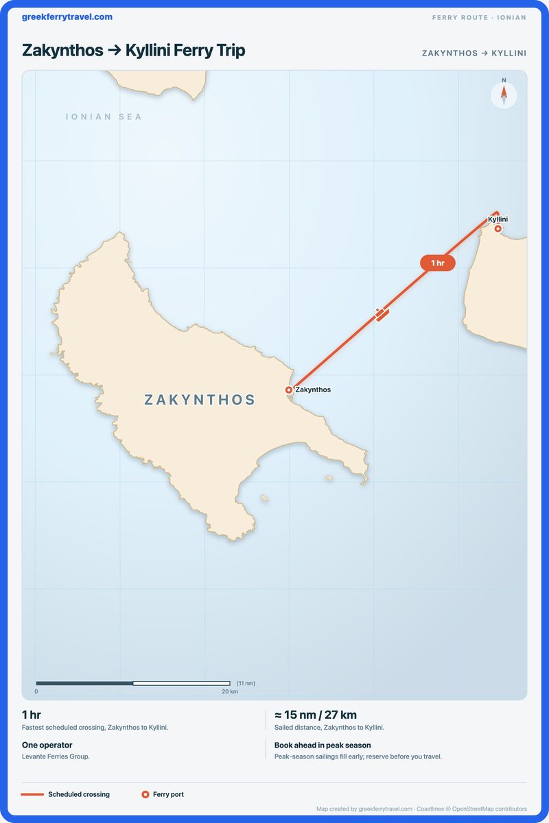 Map of the Ionian Islands showing the ferry route north-east from Zakynthos to Kyllini.
